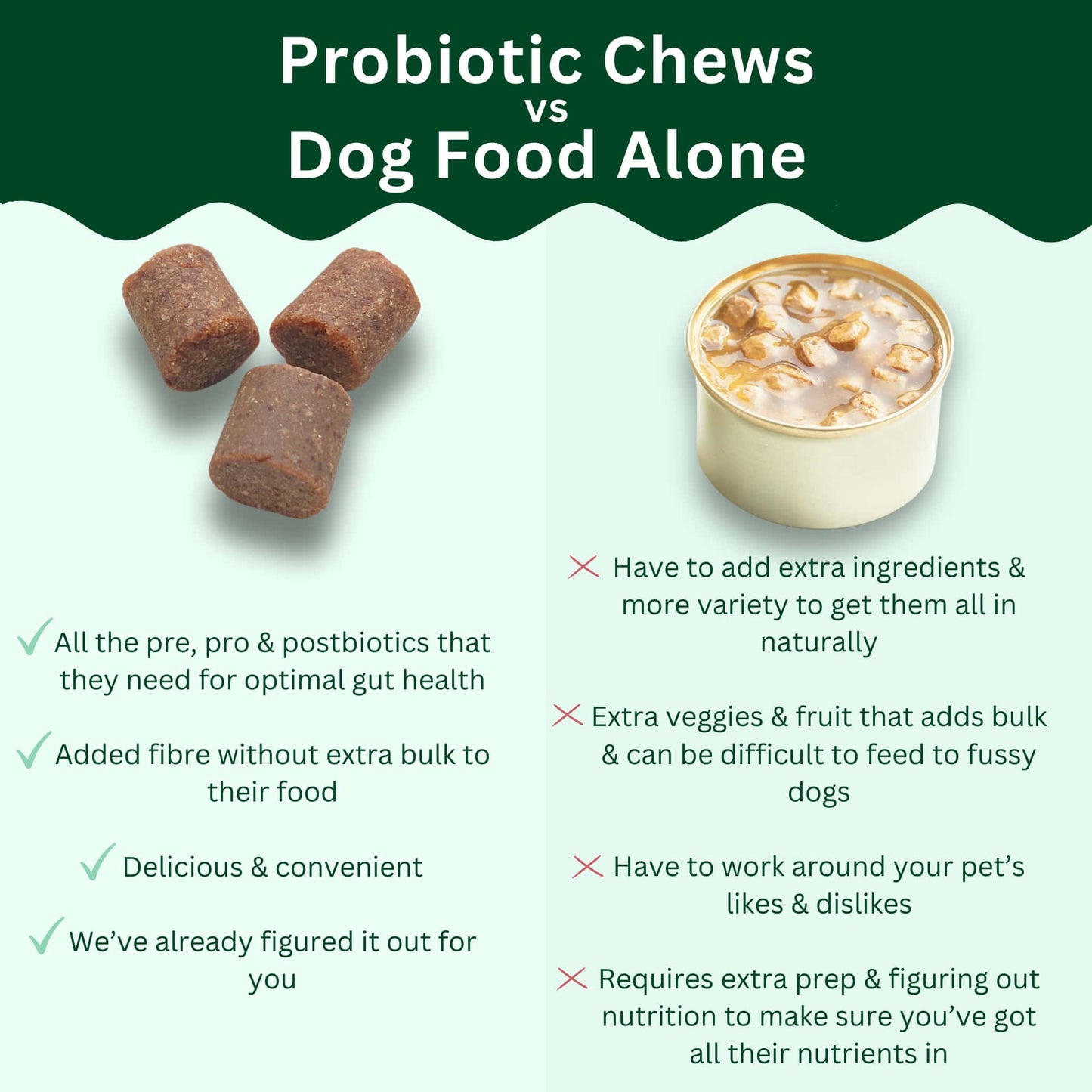 Probiotic Chews For Dogs